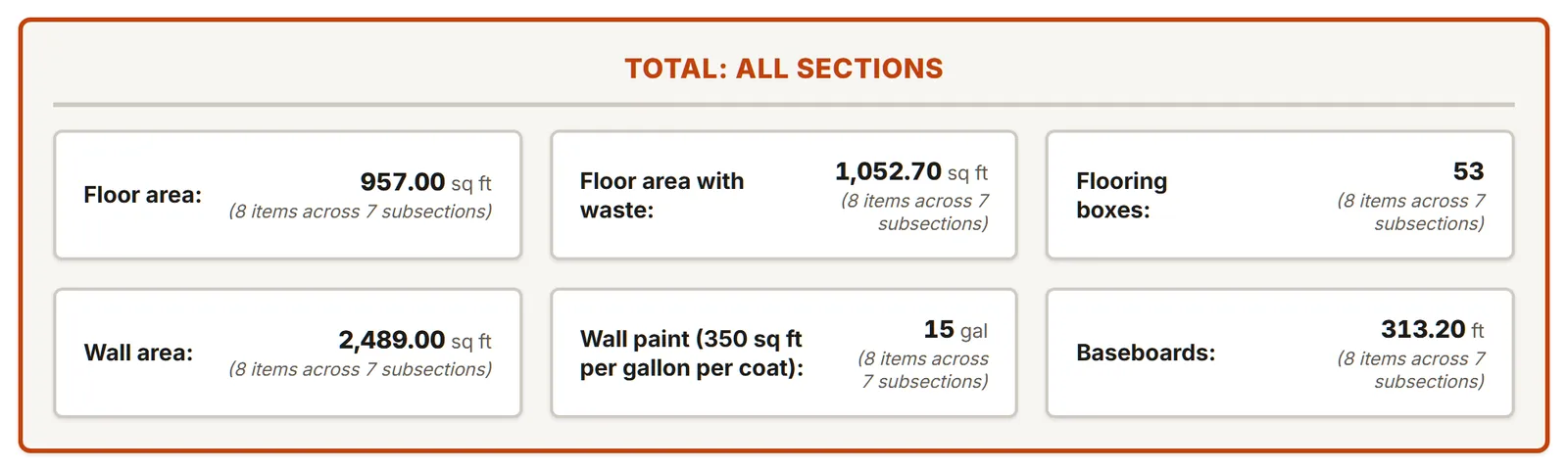 Whole house totals of a MesuPro sheet: floor, walls, boxes, paint and baseboards