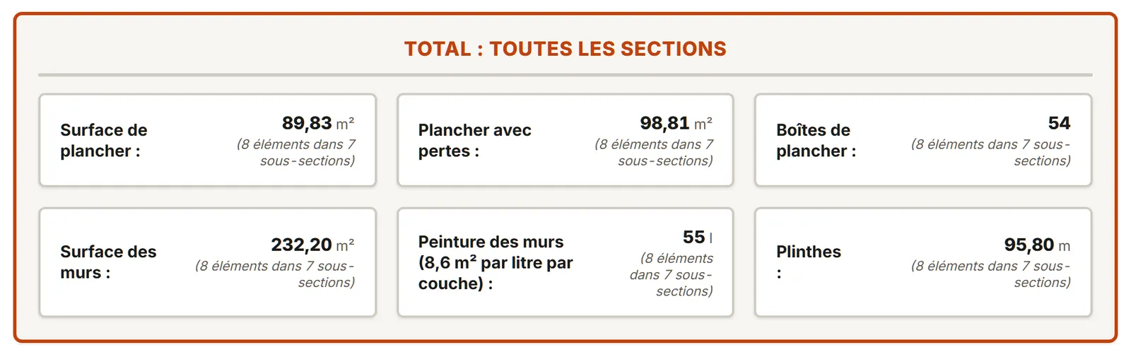 Totaux d'un relevé de maison dans MesuPro : plancher, murs, boîtes, peinture et plinthes