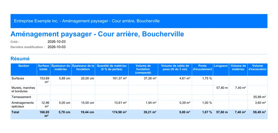 Aménagement paysager : première page du rapport PDF exporté depuis MesuPro