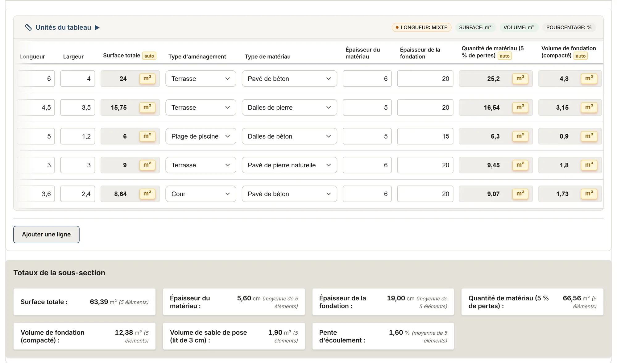Aménagement paysager : tableau de relevé dans MesuPro, avec les valeurs calculées et les totaux