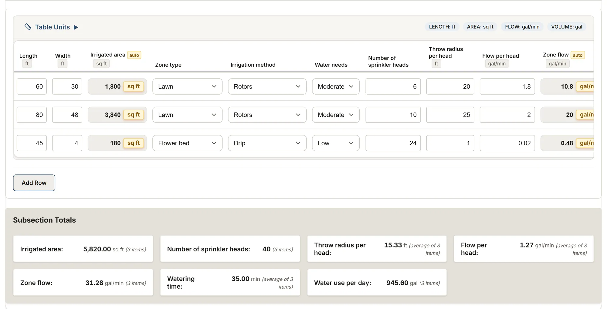 Irrigation systems: a filled-in survey in MesuPro
