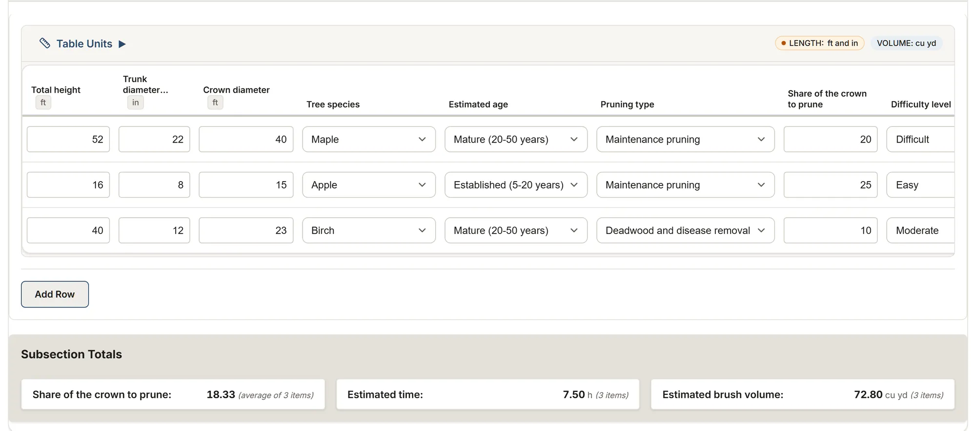 Tree & shrub pruning: a filled-in survey in MesuPro